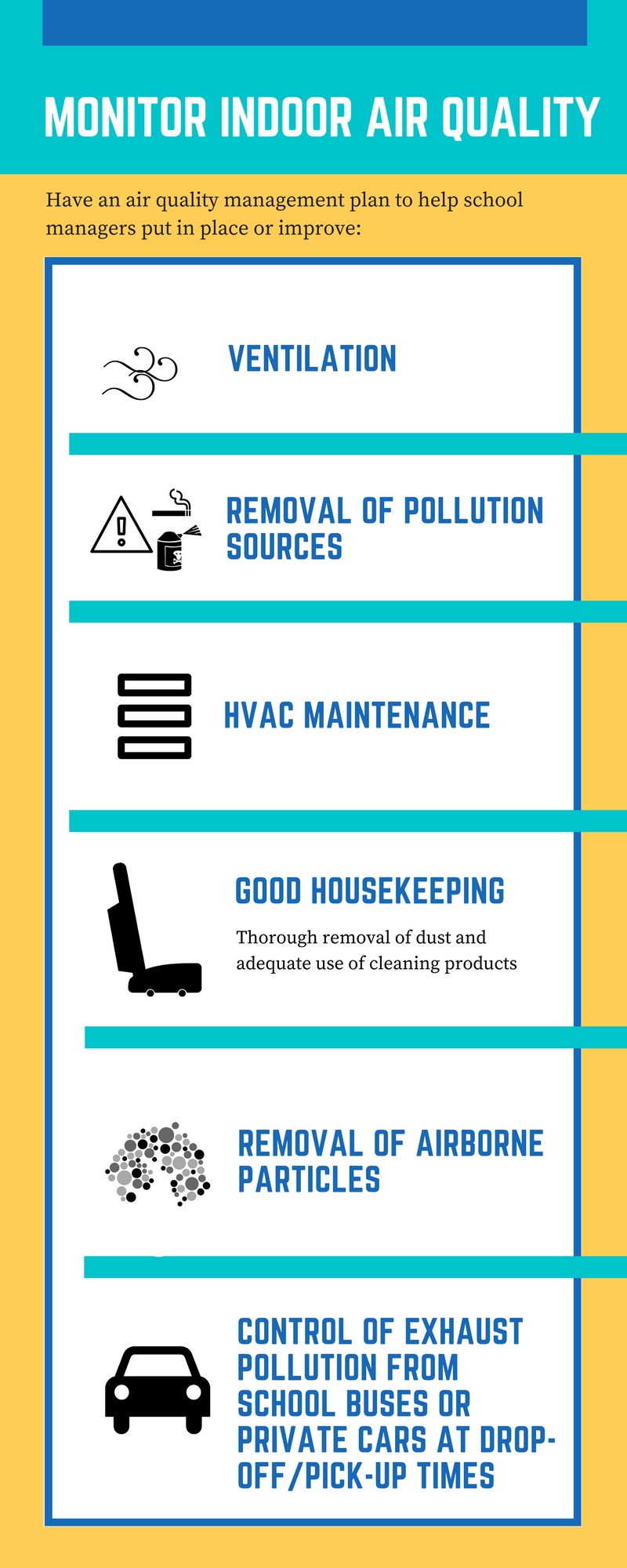 School's Indoor Air Quality meo air analytics